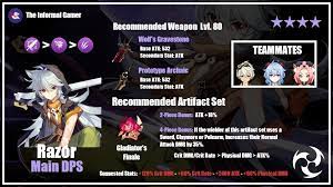 Although genshin impact's razor was raised by a pack of wolves, he is known to have a gentle nature and will try his best to protect those in need. Pin On Guardado Rapido