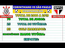 É importante frisar que o ranking mede apenas os. Corinthians Vs Sao Paulo Comparacao De 2000 A 2019 Total De Jogos Vitorias Titulos E Mais Youtube