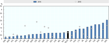 Law and regulations relating to forced labour. Oecd Ilibrary Home