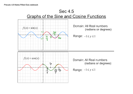 Sec 4 5 Graphs Of The Sine And Cosine Functions Domain All Real Numbers Radians Or Degrees