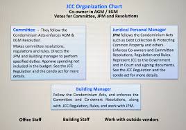 jcc information jcc organization chart after the