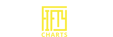 Top50charts Top Nigeria Music Chart Website