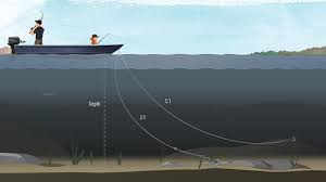 Learning how to properly set your anchor is a skill all successful cruising sailors possess. Anchoring Your Boat Safely Boatsmart Knowledgebase