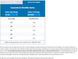 New Aarp Life Insurance Review Reveals The Facts This Is A