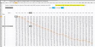 Dynamic Compression Ratio Chart Corvetteforum Chevrolet