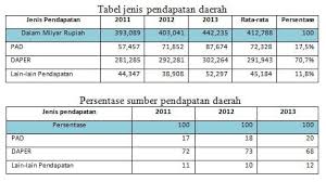 We did not find results for: Apbd Pengertian Fungsi Tujuan Sumber Dan Contoh