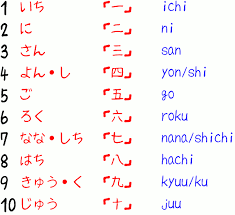 Rocket Languages Japanese Phrases Learn Japanese Words Japanese Words
