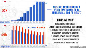 new blue circle damage increase infographic pubattlegrounds