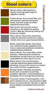 60 Explanatory Green Amber And Red Foods Chart