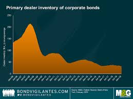 the changing nature of market liquidity understanding