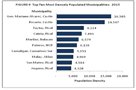 Philippine Population Density Based On The 2015 Census Of