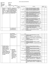 Yang bisa digunakan untuk melengkapi administarsi guru yang dapat di unduh secara gratis dengan menekan tombol download. Kisi Kisi Soal Bahasa Arab Mts Jawabanku Id