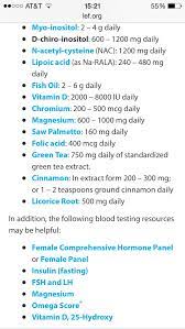 Testing for pcos when you take an oral contraceptive pill. 20 Pcos Ideas Pcos Pcos Awareness Pcos Diet