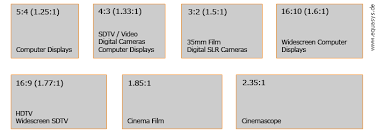 Aspect Ratio Equasys Gmbh Aspect Ratio Anamorphic Infographic