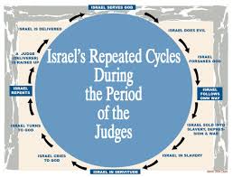 Israels Repeated Cycles During The Period Of The Judges