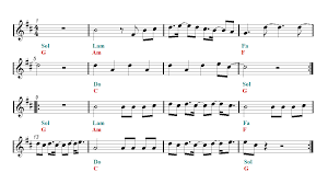 Despacito Trumpet Sheet Music Guitar Chords