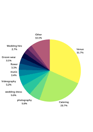 This helps them provide the. How Much Does Wedding Cost In Melbourne 2021 Tree Studio