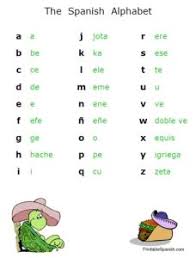 Visit dltk's alphabet crafts and printables. Spanish Alphabet Posters Spanish Alphabet Learning Spanish For Kids Spanish Language Learning