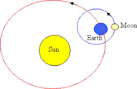 Maybe you would like to learn more about one of these? Drawing Of Sun And Earth Novocom Top