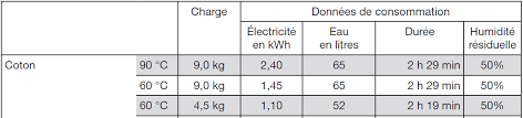 Check spelling or type a new query. Quelle Machine A Laver Acheter Pour Moins Consommer Ecoconso
