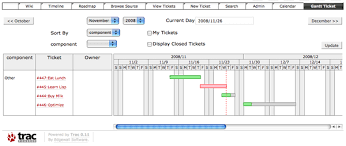 gantt calendar plugin for trac dave perrett