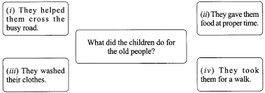Ncert Solutions For Class 9 English Literature Chapter 1 How I Taught My Grandmother To Read Https Www Learncbse In N English Literature Literature Teaching