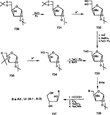 Wiseco is a usa manufacturer for performance products such as forged pistons, clutch baskets, gasket kits, connecting rods, valves, crankshafts, and camshafts for motorcycles, dirtbikes, atv, snowmobiles, pwc and automobiles. Acyclonucleosides Part 2 Diseco Nucleosides Sciencedirect