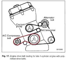 These motors are commonly referred to as either the lima or simply the 2.0, 2.3 or 2.5 ohc (over head cam) engines. Belt Diagram Bmw X3 Wiring Diagram Subject Load Subject Load Eugeniovazzano It