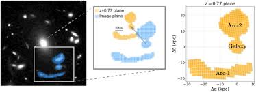 Kinematics of the Circumgalactic Medium of a z = 0.77 Galaxy from Mg ii  Tomography