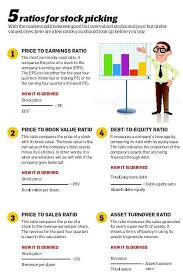 Stock Option Pricing Trading Stocks Investing Ideas Of Trading Stocks Investing Trading Stocks Investing Finance Investing Stock Picks Trade Finance