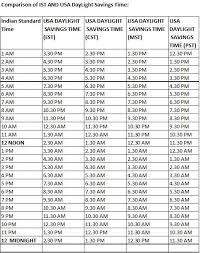 comparison of us daylight savings time us standard time