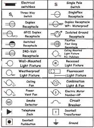 Understanding How To Read Blueprints One Of Many Free Articles From Www Theclassicarchives Com Check Out T Blueprint Symbols Electrical Symbols House Wiring