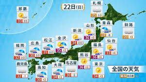 Yahoo!ニュース - News update
