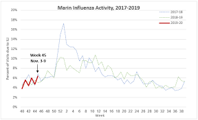We did not find results for: Influenza Activity Updates Marin Health And Human Services