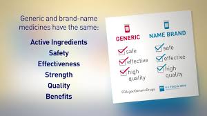 Check spelling or type a new query. How Are Generics And Brand Name Medicines The Same Youtube