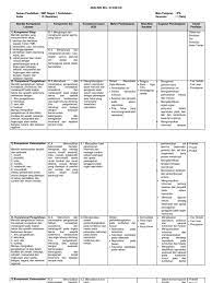 Maybe you would like to learn more about one of these? Analisis Skl Ipa Kelas 9 K13 Pdf