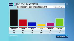 Die bundesvereinigung wurde im februar 2010 gegründet. 11 Daten Visualisieren Computational Methods In Der Politischen Kommunikationsforschung