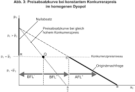 Preisabsatzfunktion Definition Gabler Wirtschaftslexikon