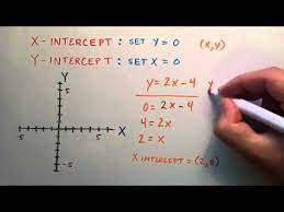 How To Find The X And Y Intercept Of A Line Intermediate Algebra Lesson 60 Youtube Math Tutorials Math About Me Education Math