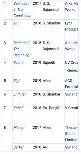 Vijay is at his best with the beast vjs. Stereotip Vecer Izluciti Top 10 Highest Imdb Rated Movies Physics Quest Com