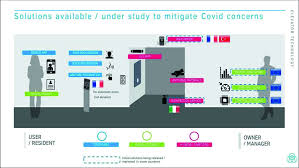 Maybe you would like to learn more about one of these? Accessibility Performance For A Safe Fair And Healthy Use Of The Elevator Springerlink