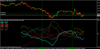 Все статьи индикаторы для metatrader 4 (mt4). Currency Strength Indicator Forex Factory