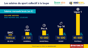 Lnh Les Salaires Des Handballeurs Pros Handnews