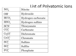Naming Polyatomic Ions Ppt Download