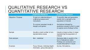 The strengths and weaknesses of quantitative and qualitative research: Qualitative Research Definition Methodology Limitation Examples Omniconvert Blog