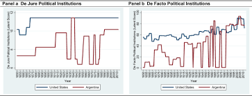 Acá transmisión online de argentina vs. The Rise And Fall Of Argentina Latin American Economic Review Full Text