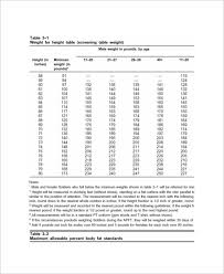 methodical army overweight chart army body fat worksheet