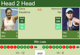 Sorry, we couldn't find any players that match your search. H2h Prediction Daria Kasatkina Vs Harmony Tan French Open Odds Preview Pick Tennis Tonic News Predictions H2h Live Scores Stats