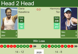 Daria gavrilova / daria kasatkina. H2h Prediction Daria Kasatkina Vs Harmony Tan French Open Odds Preview Pick Tennis Tonic News Predictions H2h Live Scores Stats