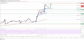 Tron Trx Jumps 10 And Technicals Suggest More Upsides Above 0 03 Trx Relative Strength Index Rsi